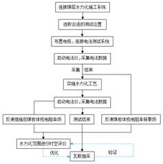 美女小嫩穴免费在线观看基于直流电法的煤层增透措施效果快速检验技术